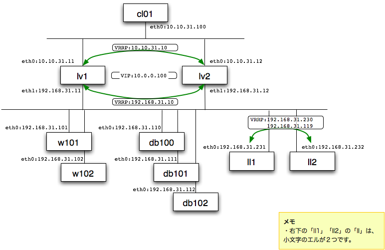 ネットワーク構成図