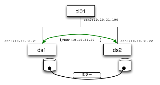 構成図