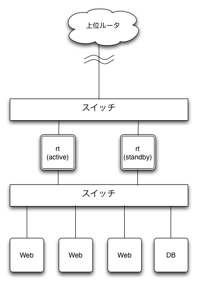 2層構成