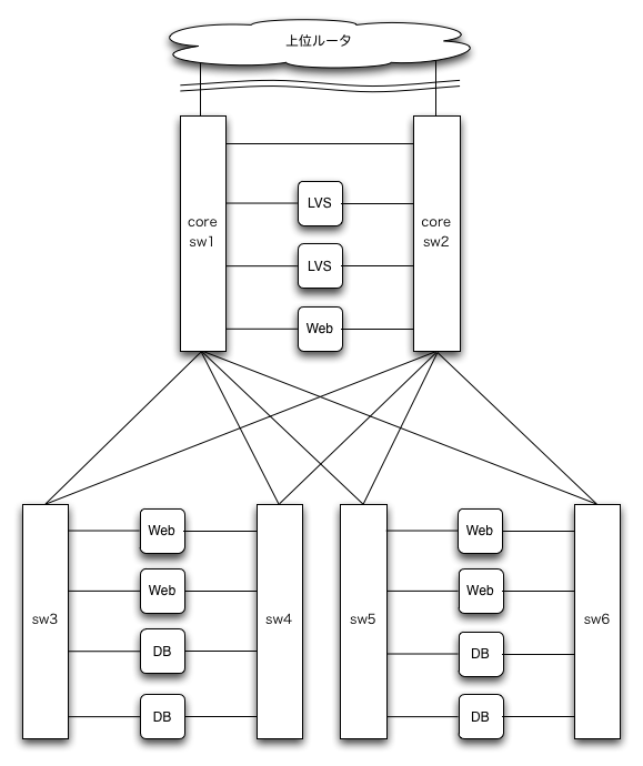 DSASの構成